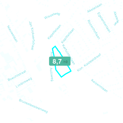 Mobiscore