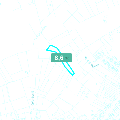 Mobiscore