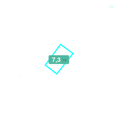 Mobiscore