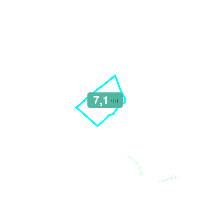 Mobiscore