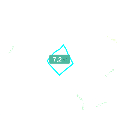Mobiscore
