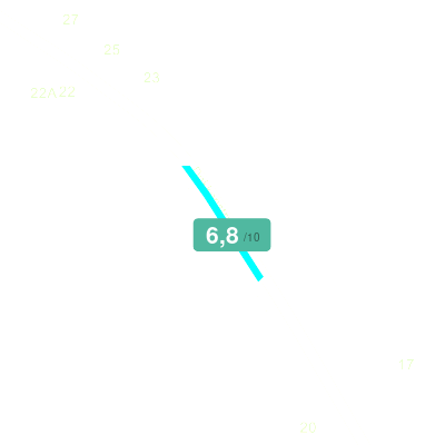 Mobiscore