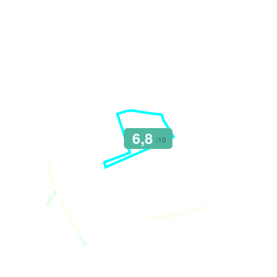 Mobiscore