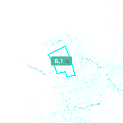 Mobiscore