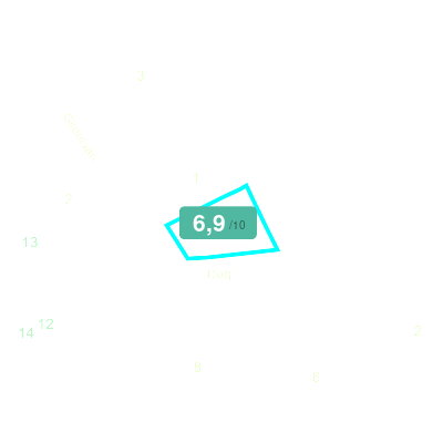Mobiscore