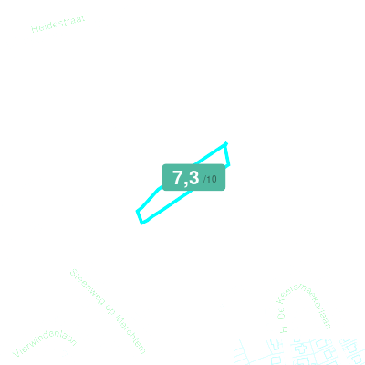 Mobiscore