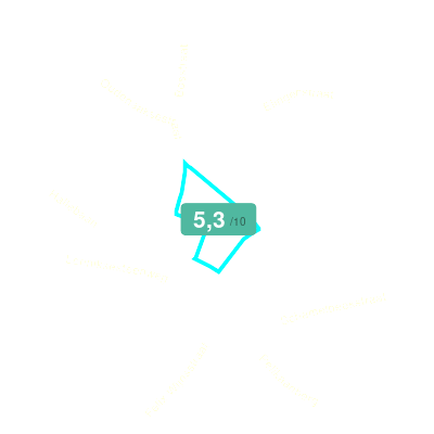 Mobiscore