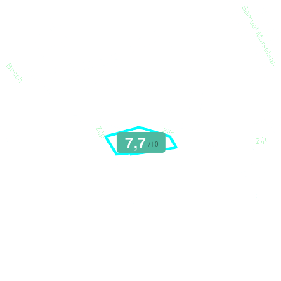 Mobiscore