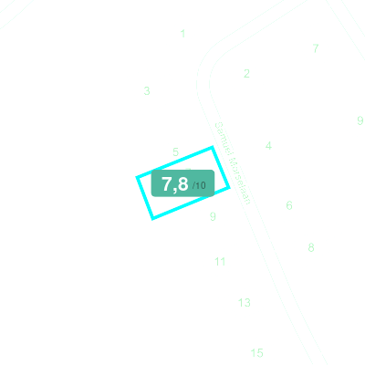 Mobiscore