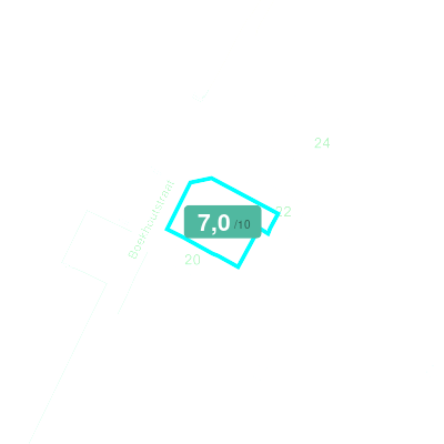 Mobiscore