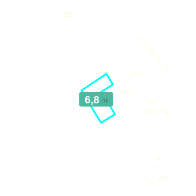 Mobiscore