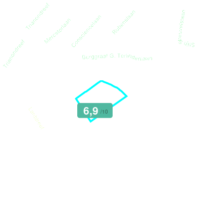 Mobiscore