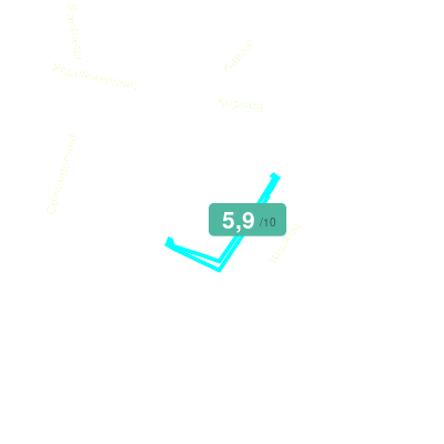 Mobiscore