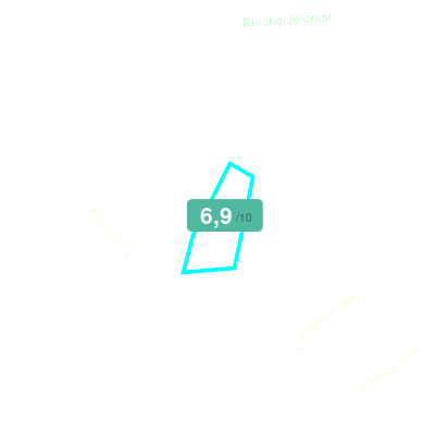 Mobiscore