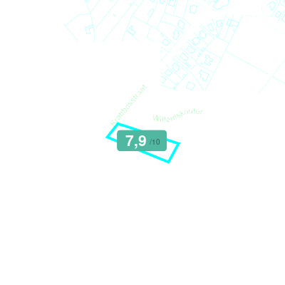 Mobiscore