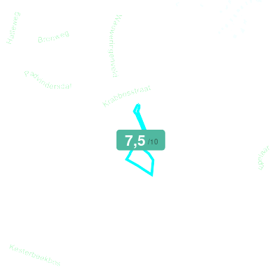 Mobiscore