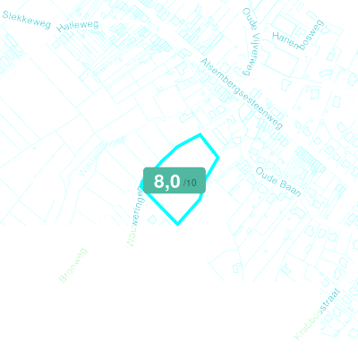 Mobiscore
