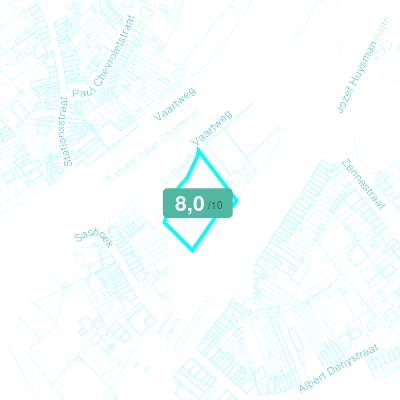 Mobiscore
