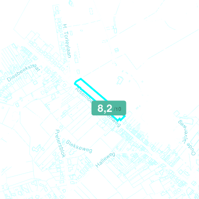 Mobiscore