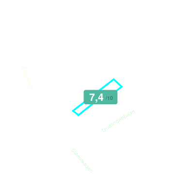 Mobiscore
