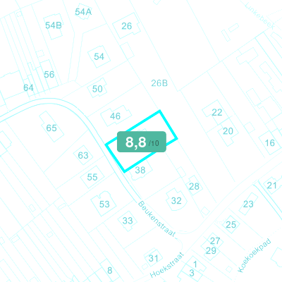 Mobiscore