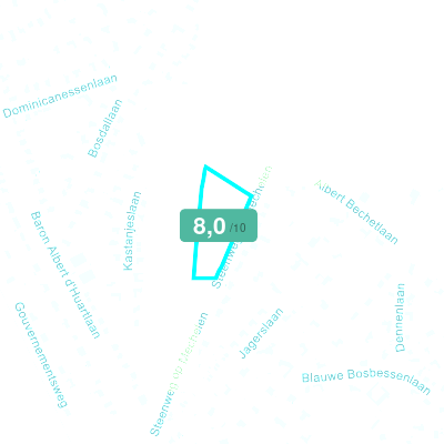 Mobiscore