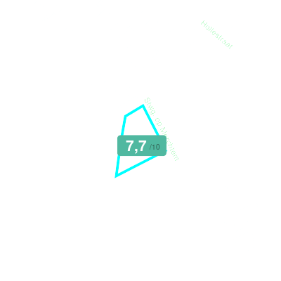 Mobiscore