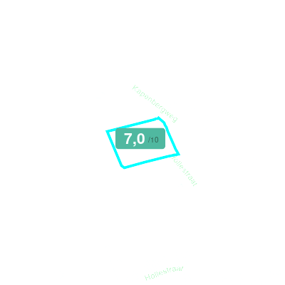 Mobiscore