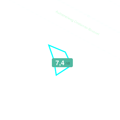 Mobiscore