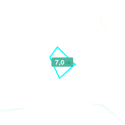 Mobiscore