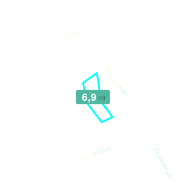Mobiscore
