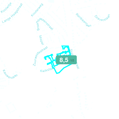 Mobiscore