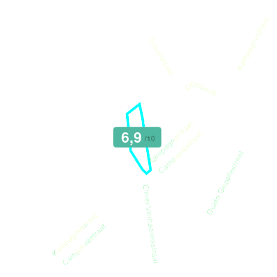 Mobiscore