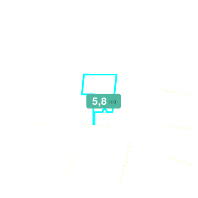 Mobiscore