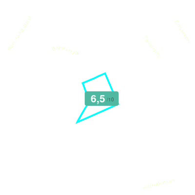 Mobiscore