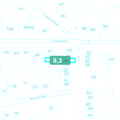 Mobiscore