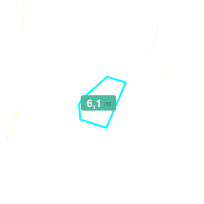 Mobiscore