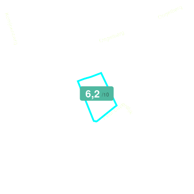 Mobiscore
