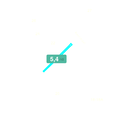 Mobiscore