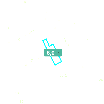 Mobiscore
