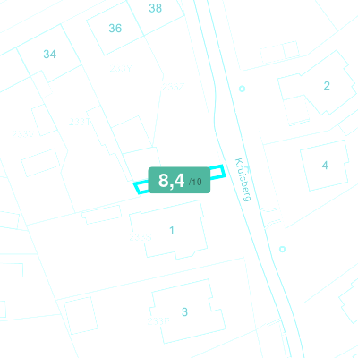 Mobiscore