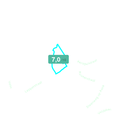 Mobiscore