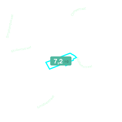 Mobiscore