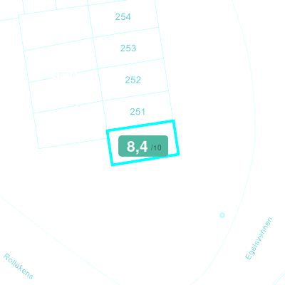 Mobiscore