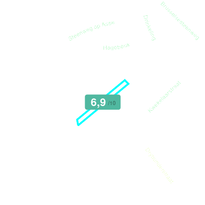 Mobiscore