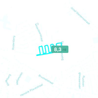 Mobiscore