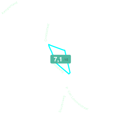 Mobiscore