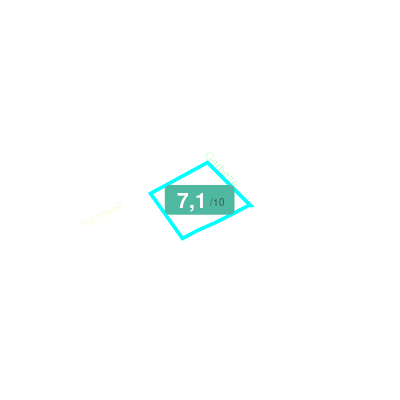 Mobiscore