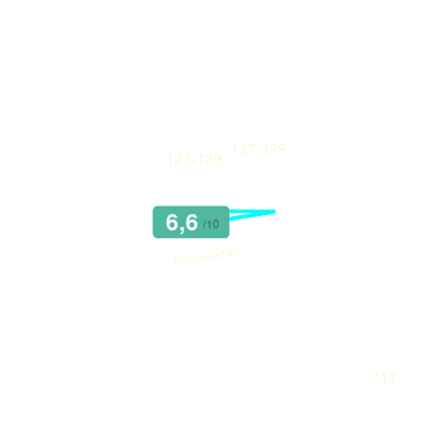Mobiscore