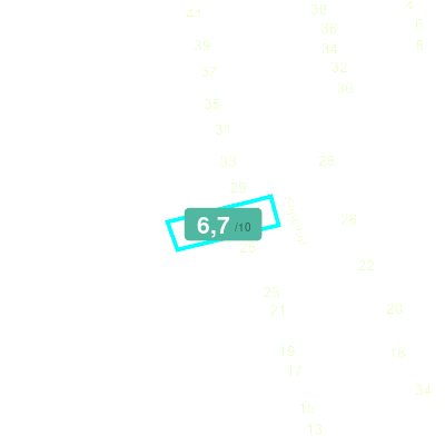 Mobiscore